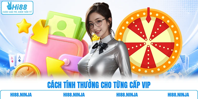 Cách tính thưởng cho từng cấp VIP